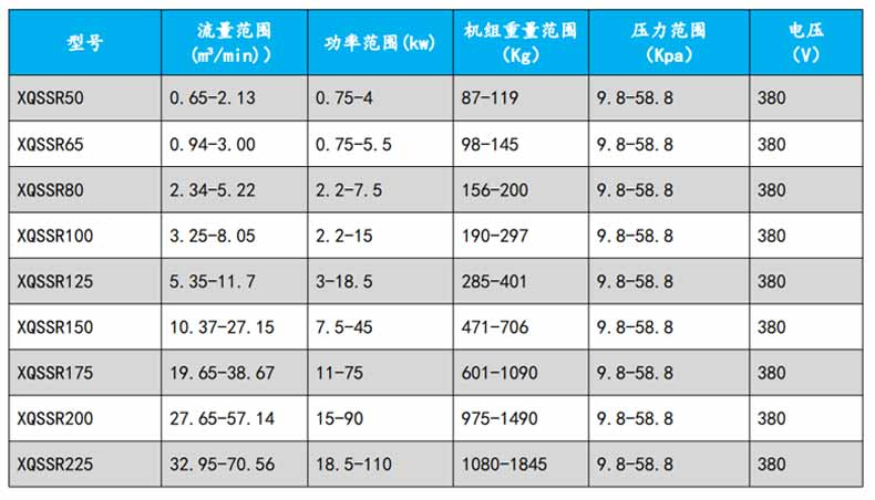 汙水曝氣羅茨草莓视频污视频型號參數變