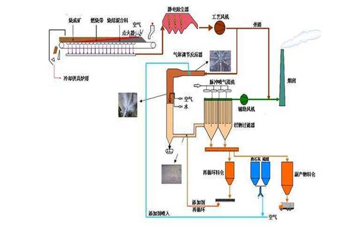 冶金鋼廠用羅茨草莓视频污视频工作流程圖 冶金鋼廠用羅茨草莓视频污视频工作流程圖